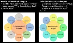 permissioned-vs-permissionless